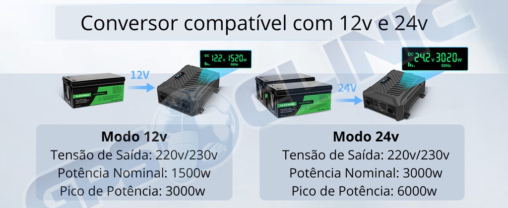 Conversor 3000W/6000W Onda Pura 12v/24v