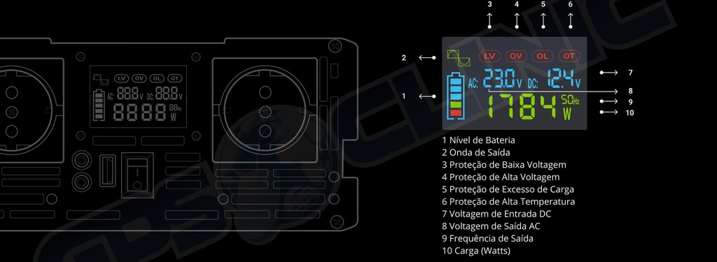 Conversor Green Cell 24V-3000/6000W Onda Pura LCD